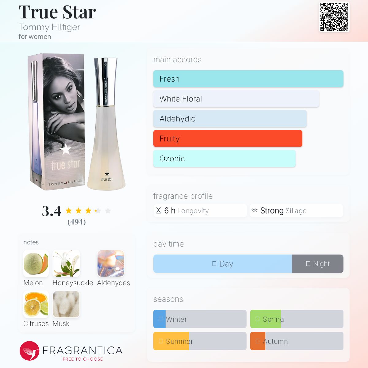 عطر ادکلن ترو استار تامی هیلفیگر - True Star Tommy Hilfiger - بررسی، قیمت و خرید