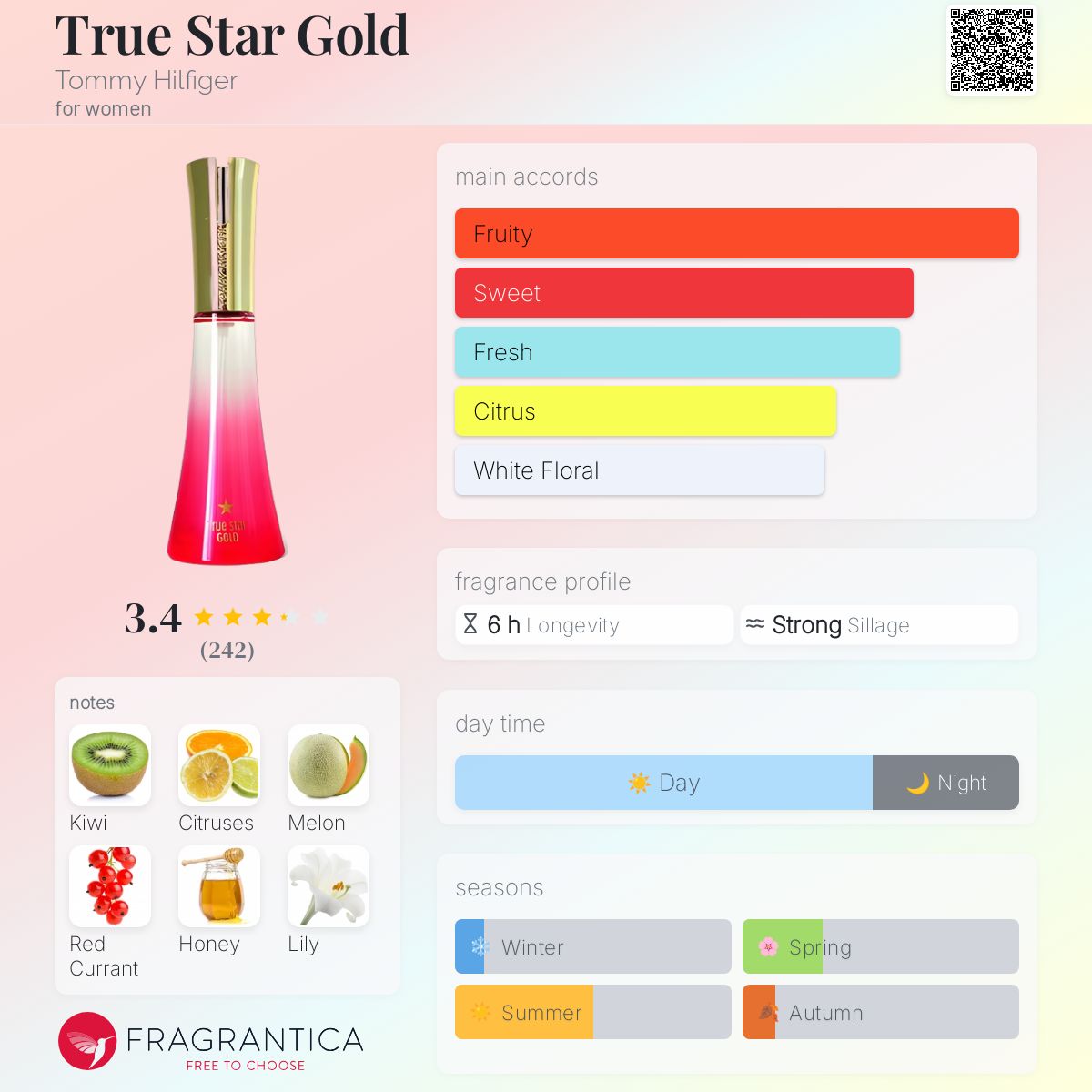 عطر ادکلن طرو استار گلد تامی هیلفیگر - True Star Gold Tommy Hilfiger - بررسی، قیمت و خرید
