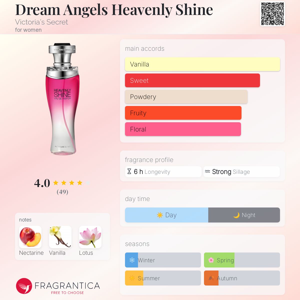 عطر ادکلن دریم آنجلز هونلی شاین ویکتوریا سیکرت - Dream Angels Heavenly Shine Victoria's Secret - بررسی، قیمت و خرید