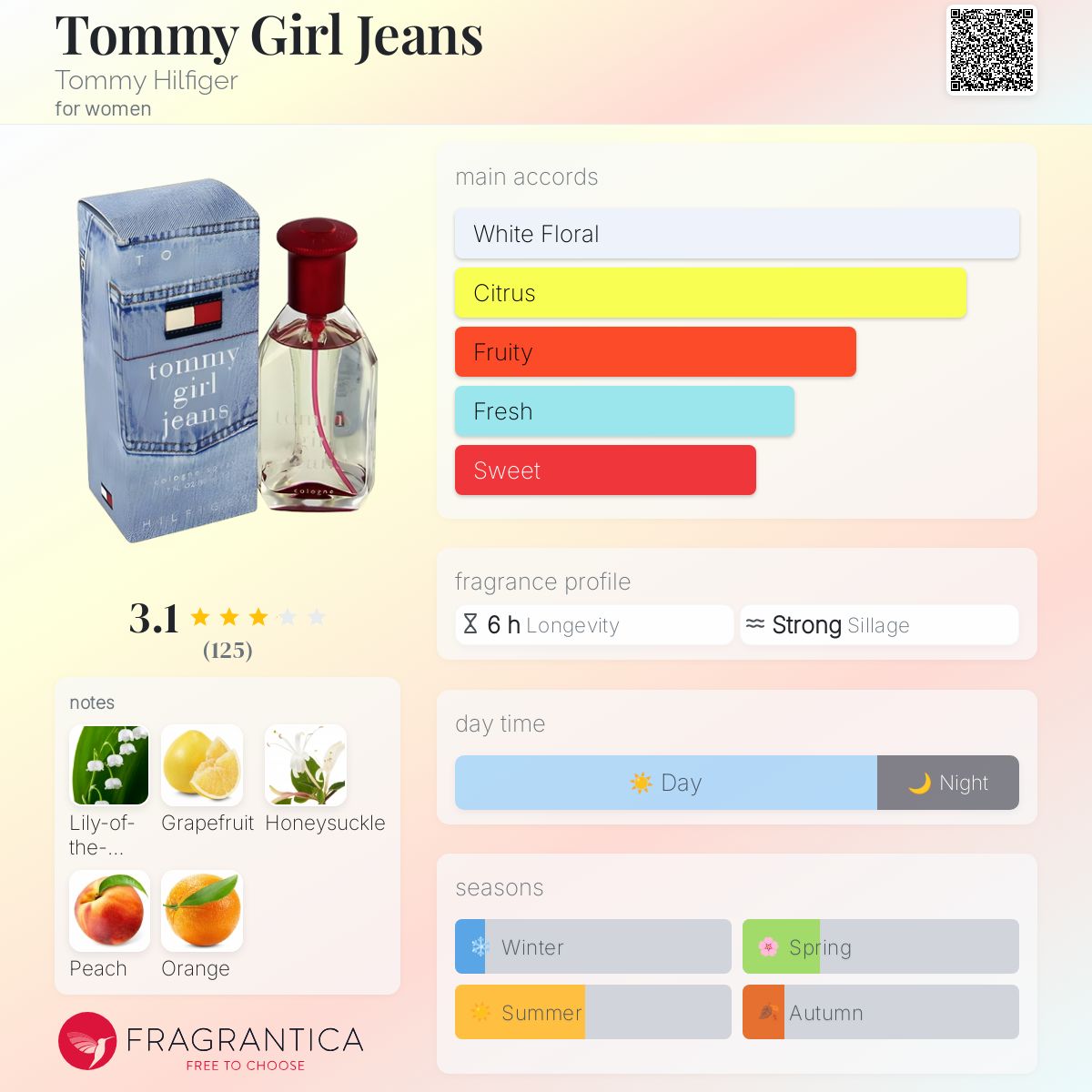 عطر ادکلن تامی گرل جینز تامی هیلفیگر - Tommy Girl Jeans Tommy Hilfiger - بررسی، قیمت و خرید