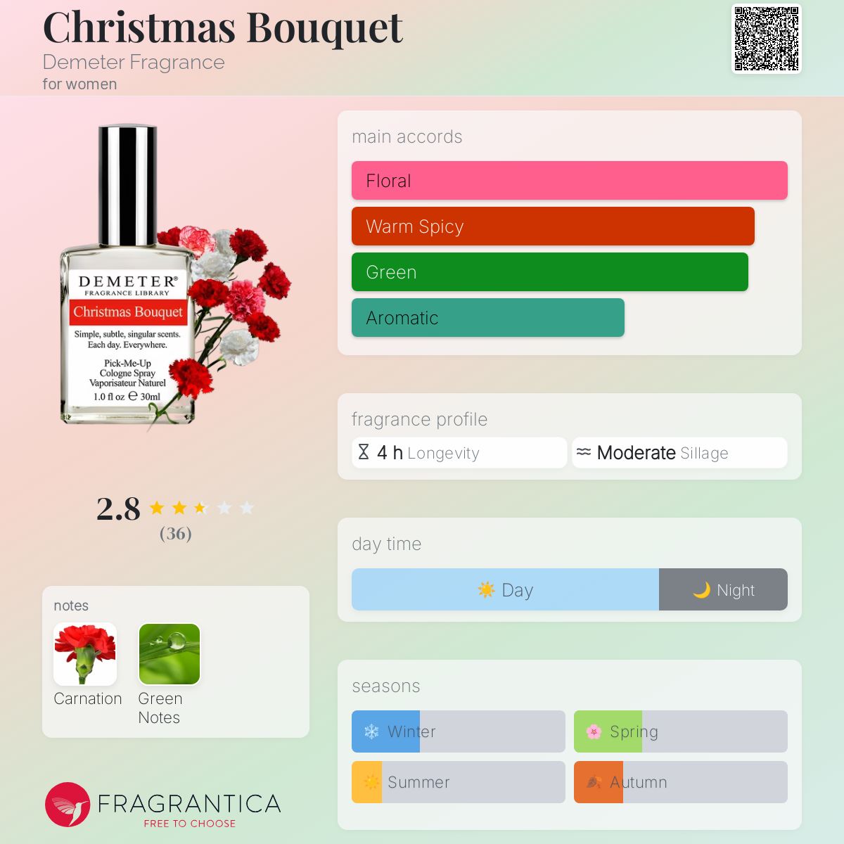 عطر ادکلن کریسمس بوکه دی متر فرگرنس - Christmas Bouquet Demeter Fragrance - بررسی، قیمت و خرید