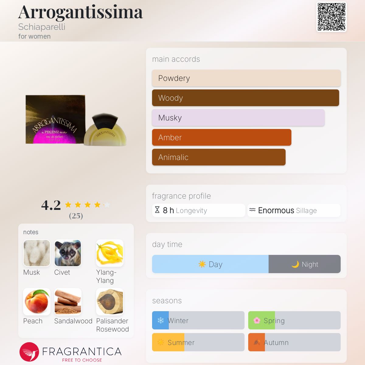 عطر ادکلن آرُگانتیسیما اسکیپارلی - Arrogantissima Schiaparelli - بررسی، قیمت و خرید