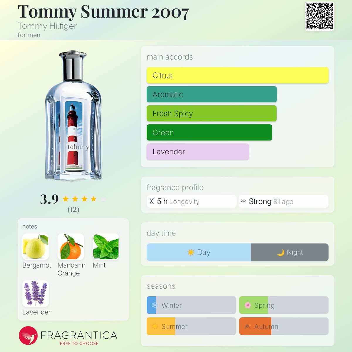 عطر ادکلن تامی سامر دو هزار و هفت تامی هیلفیگر - Tommy Summer 2007 Tommy Hilfiger - بررسی، قیمت و خرید