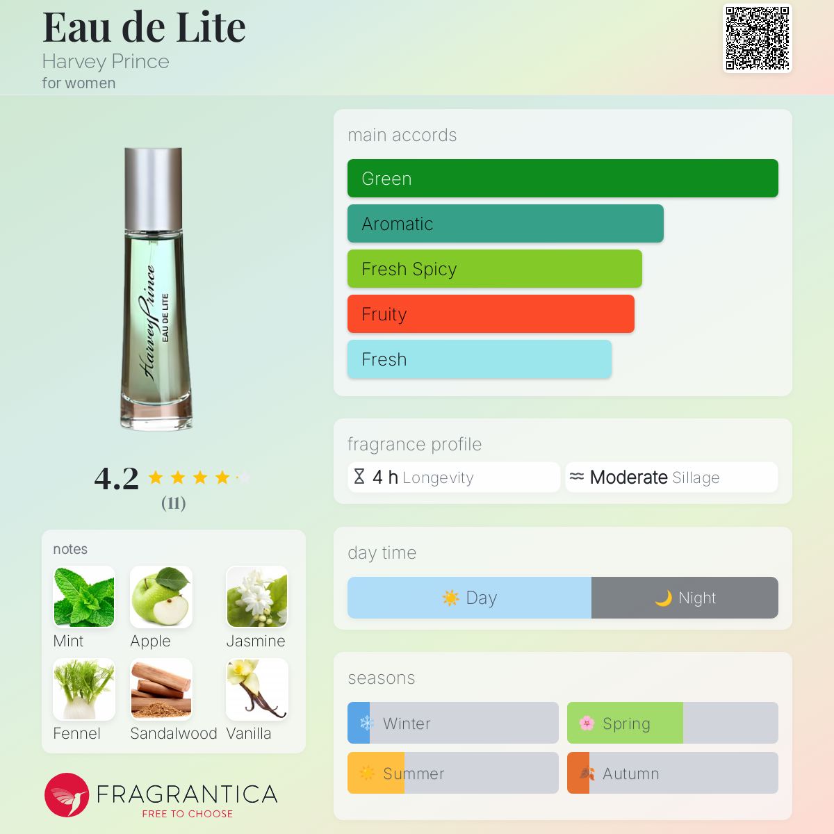 عطر ادکلن اُ دِ لایت هاروی پرینس - Eau de Lite Harvey Prince - بررسی، قیمت و خرید