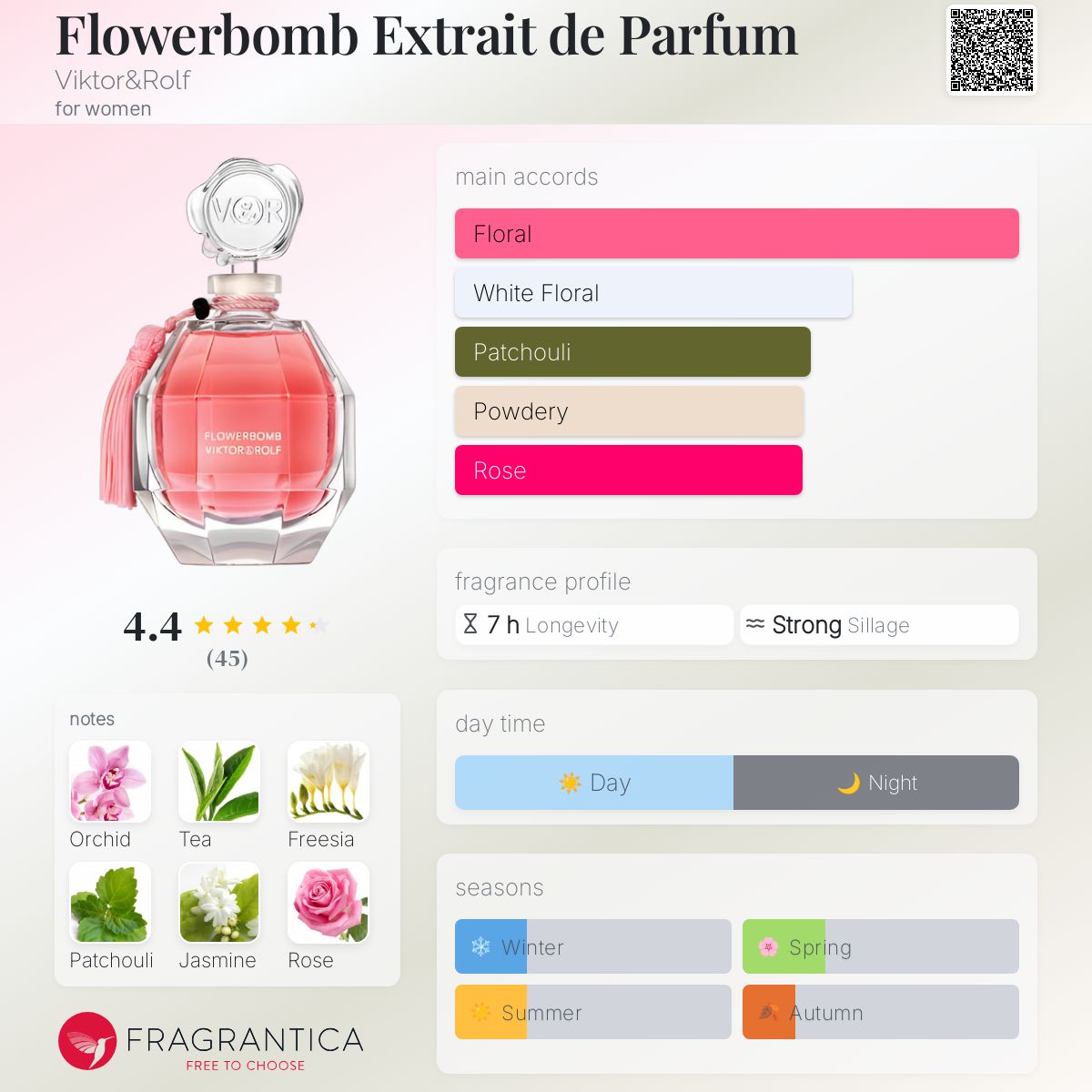 عطر ادکلن فلاوربامب اکستره دو پرفیوم ویکتور اند رولف - Flowerbomb Extrait de Parfum Viktor&Rolf - بررسی، قیمت و خرید