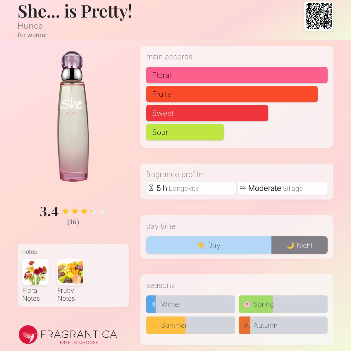 عطر ادکلن شی ایز پرتی هونکا - She... is Pretty! Hunca - بررسی، قیمت و خرید