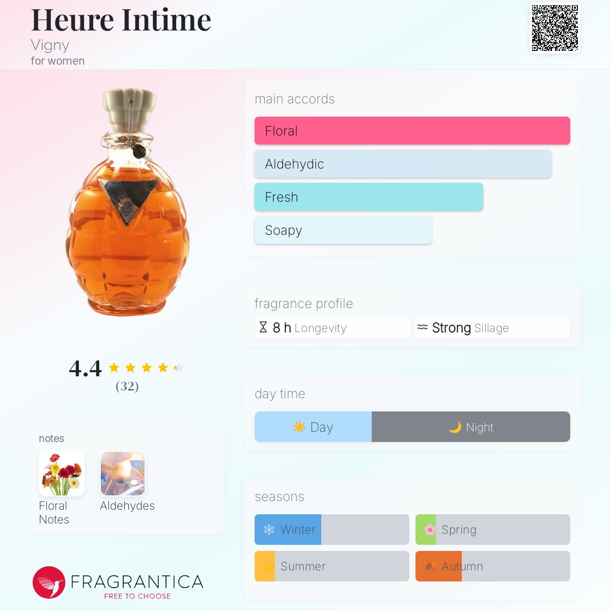 عطر ادکلن اور اینتیم وینی - Heure Intime Vigny - بررسی، قیمت و خرید