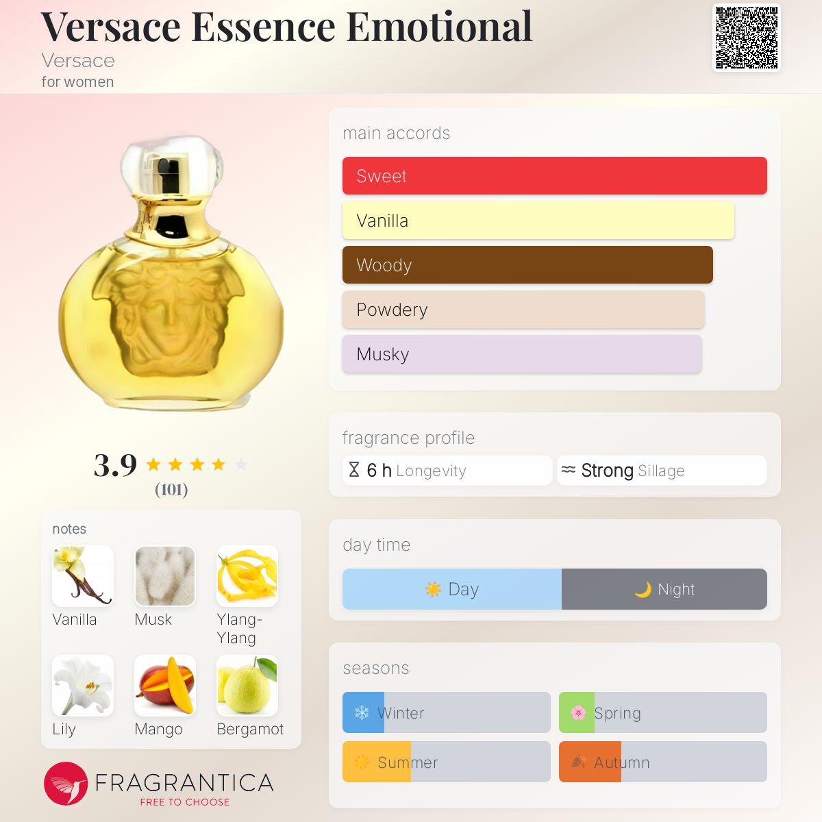 عطر ادکلن ورساج اسنس اموشنال ورساچه - Versace Essence Emotional Versace - بررسی، قیمت و خرید