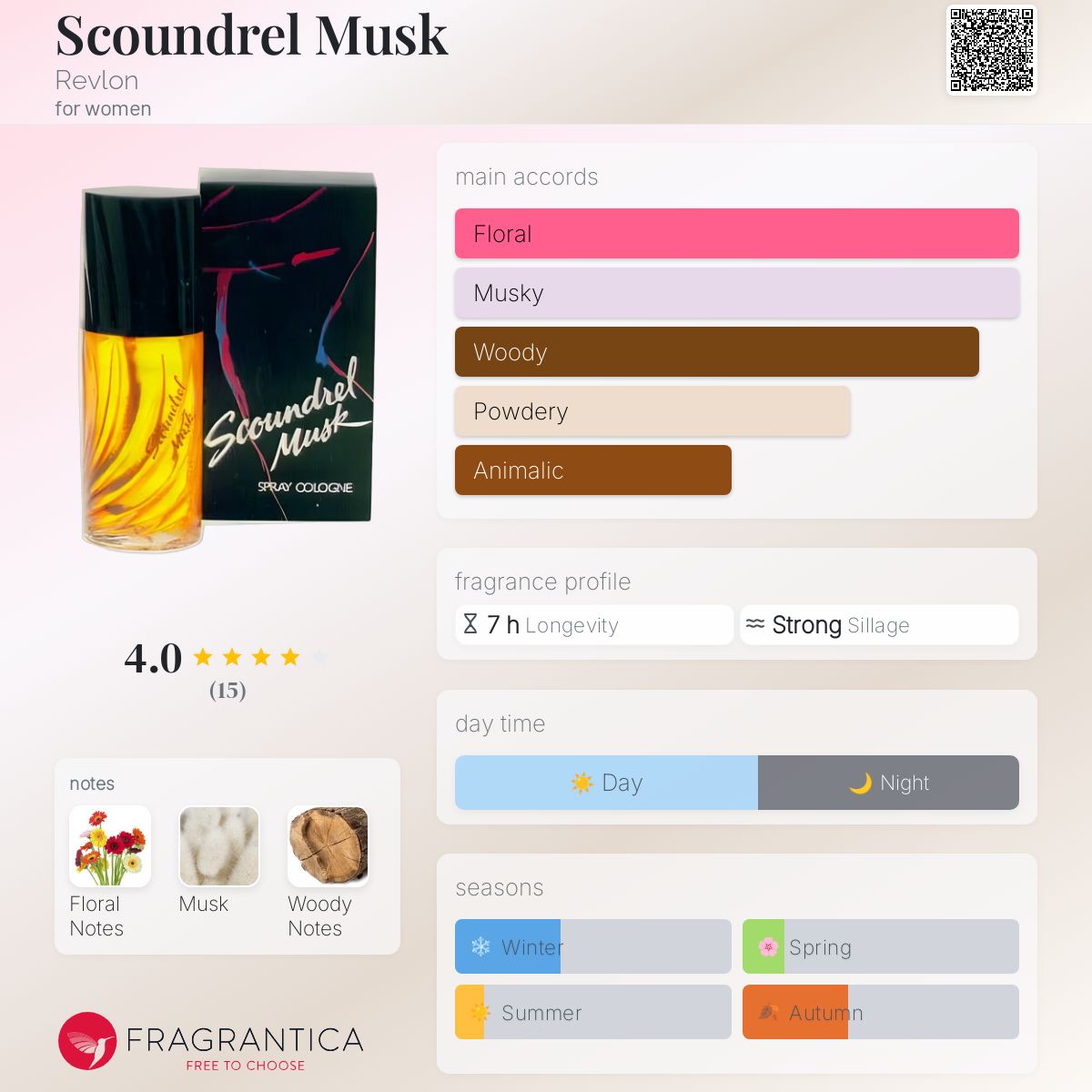 عطر ادکلن اسکاندرِل ماسک رولون - Scoundrel Musk Revlon - بررسی، قیمت و خرید