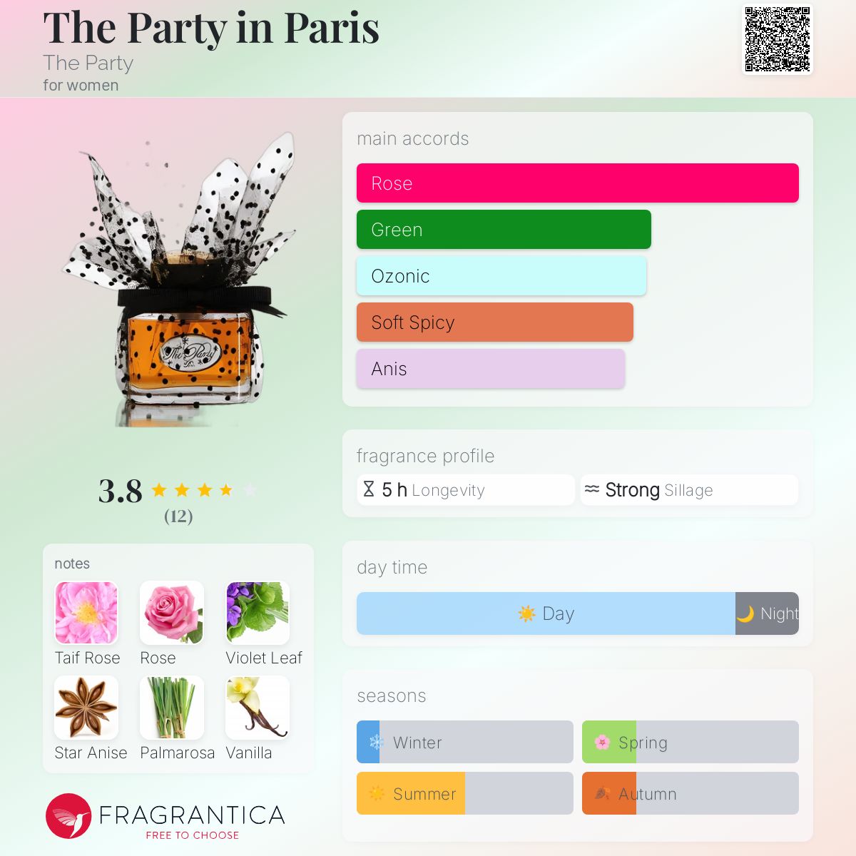 عطر ادکلن ذی پارتی این پاریس دی پارتی - The Party in Paris The Party - بررسی، قیمت و خرید