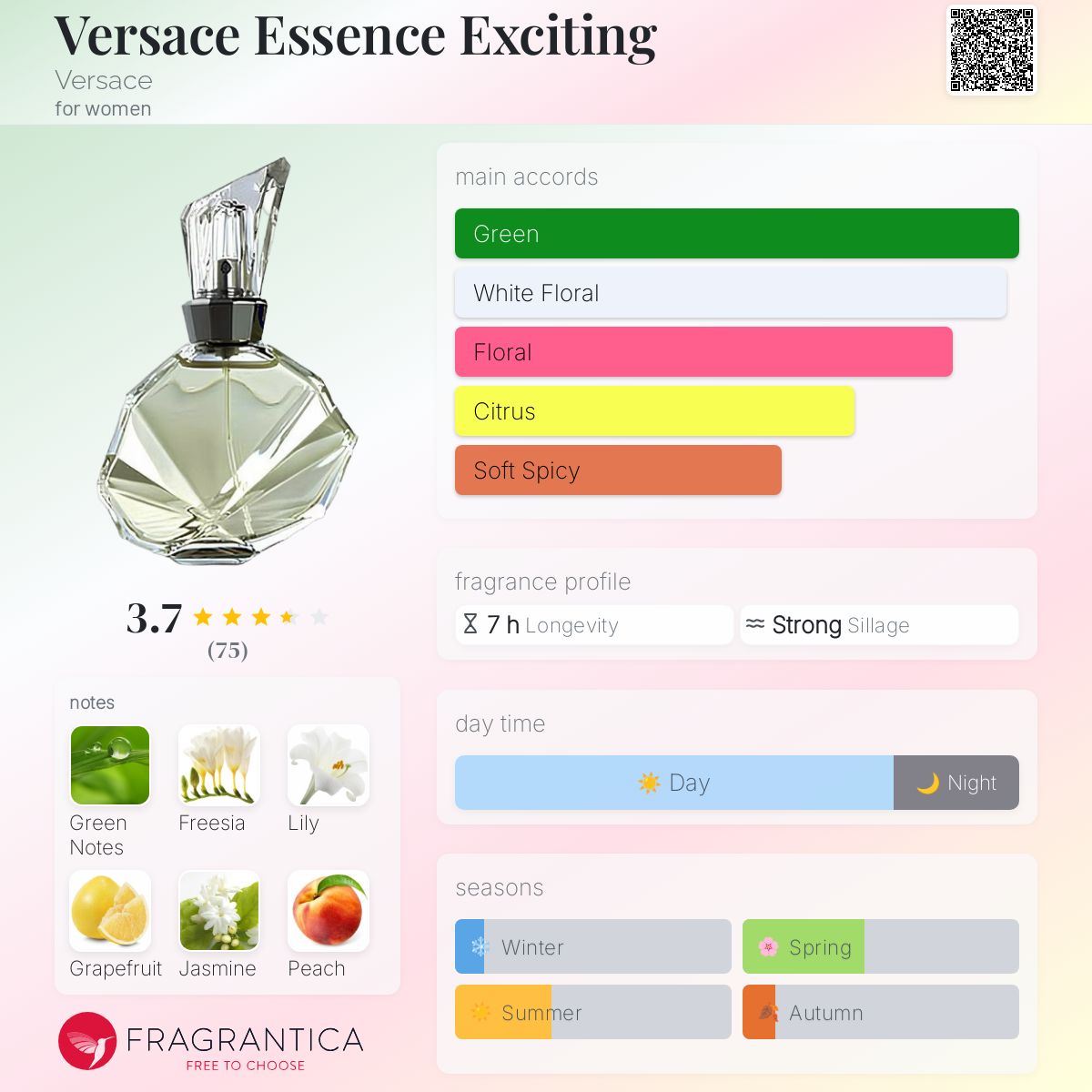 عطر ادکلن ورساچه اسنس اکسایتینگ ورساچه - Versace Essence Exciting Versace - بررسی، قیمت و خرید