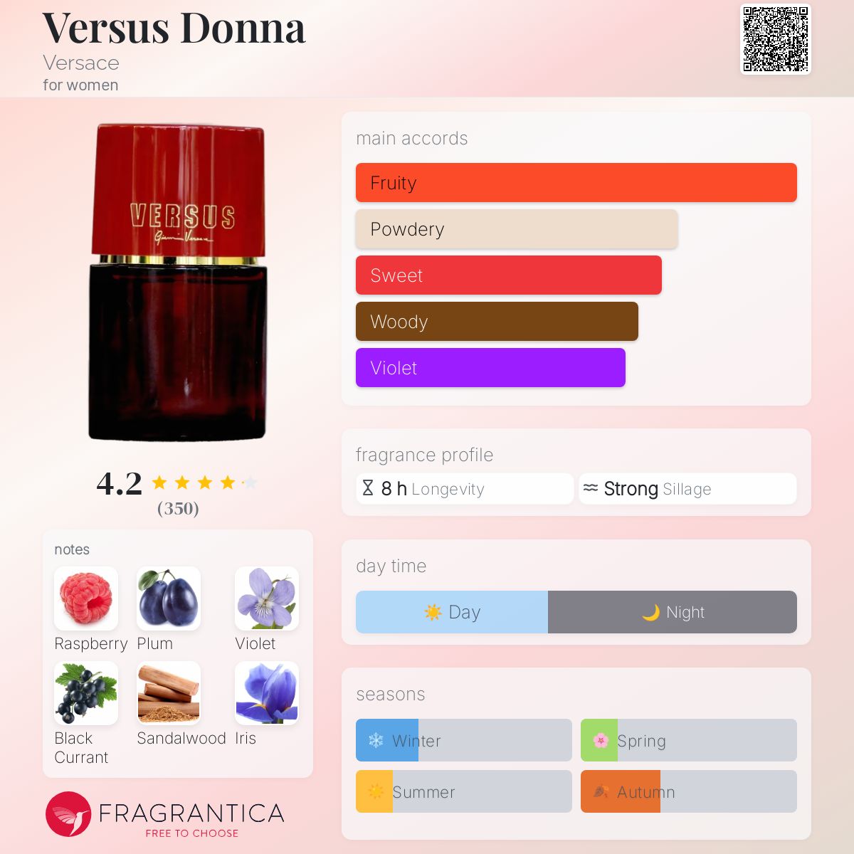 عطر ادکلن ورسوس دونا ورساچه - Versus Donna Versace - بررسی، قیمت و خرید