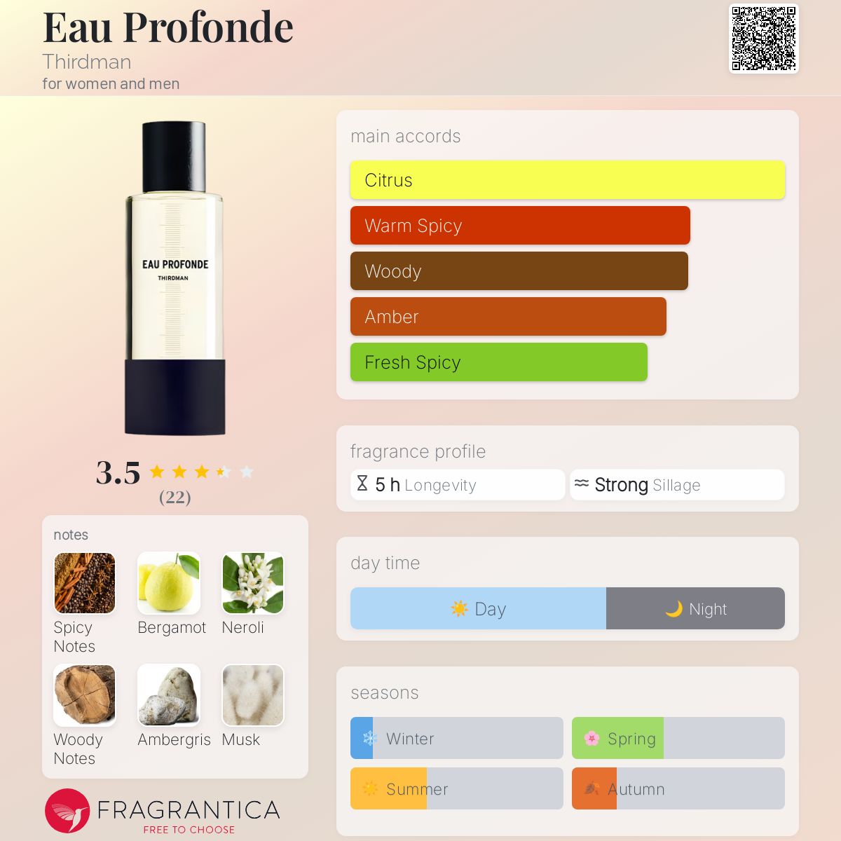 عطر ادکلن او پروفون تردمن - Eau Profonde Thirdman - بررسی، قیمت و خرید