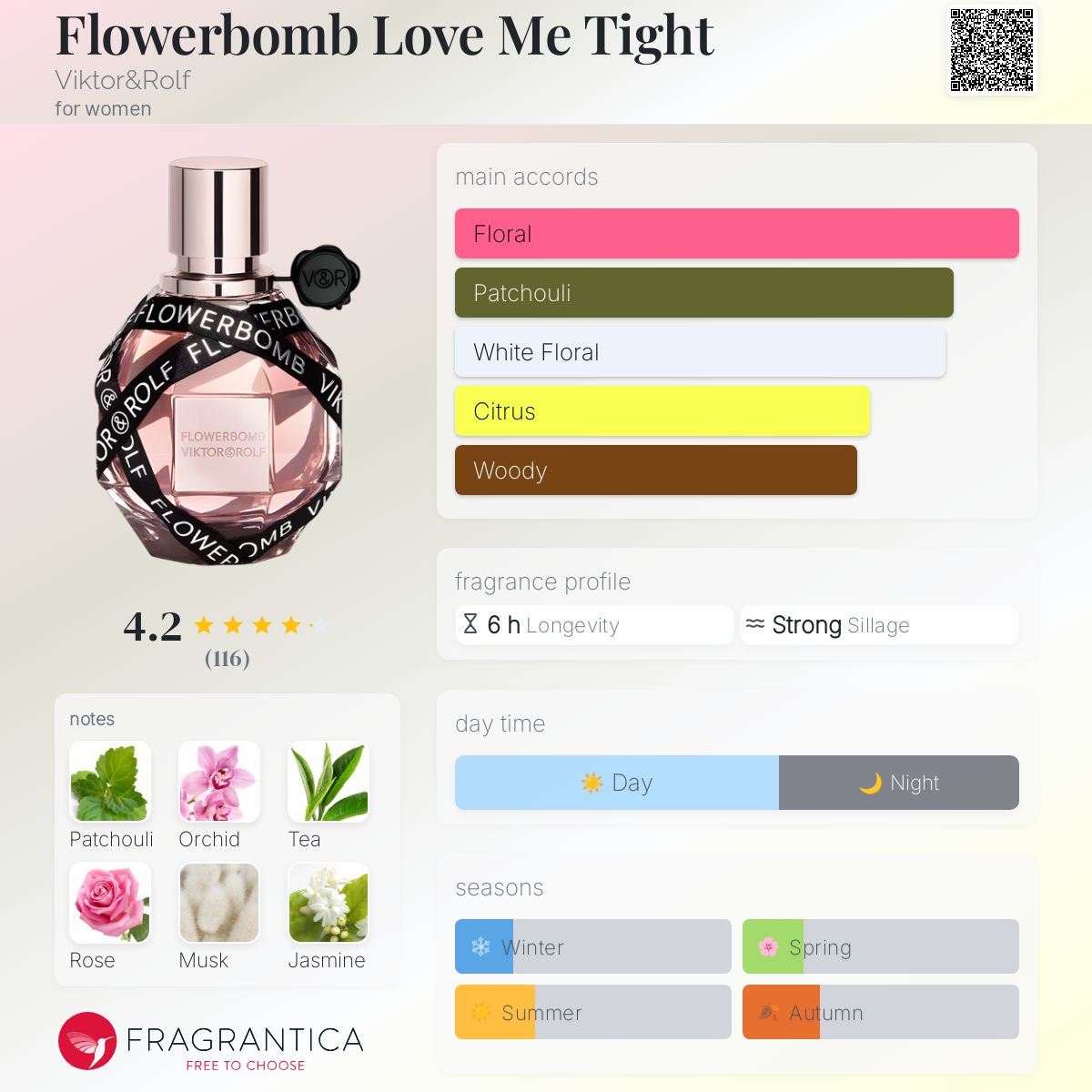 عطر ادکلن فلاور بم لاو می تایت ویکتور اند رولف - Flowerbomb Love Me Tight Viktor&Rolf - بررسی، قیمت و خرید