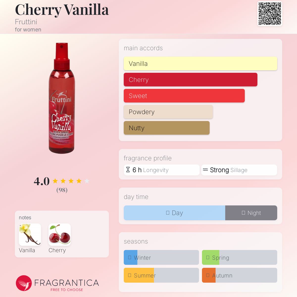 عطر ادکلن چری وانیلا فروتینی - Cherry Vanilla Fruttini - بررسی، قیمت و خرید