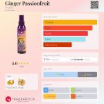 عطر ادکلن جینجر پشن فروت فروتینی - Ginger Passionfruit Fruttini - بررسی، قیمت و خرید