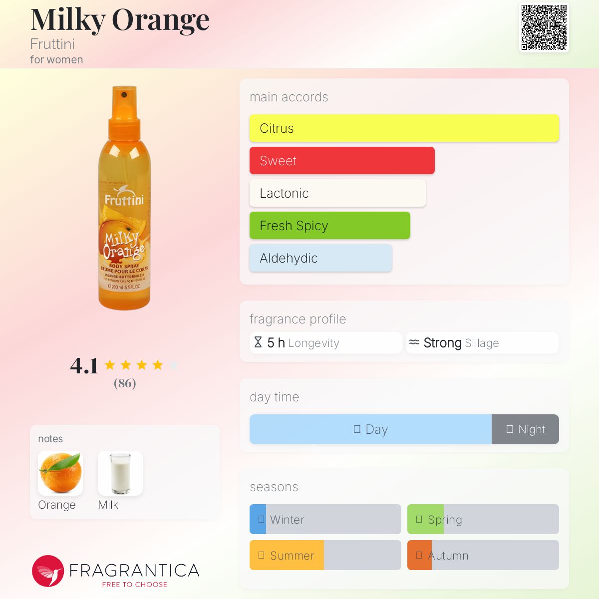 عطر ادکلن میلکی اورنج فروتینی - Milky Orange Fruttini - بررسی، قیمت و خرید