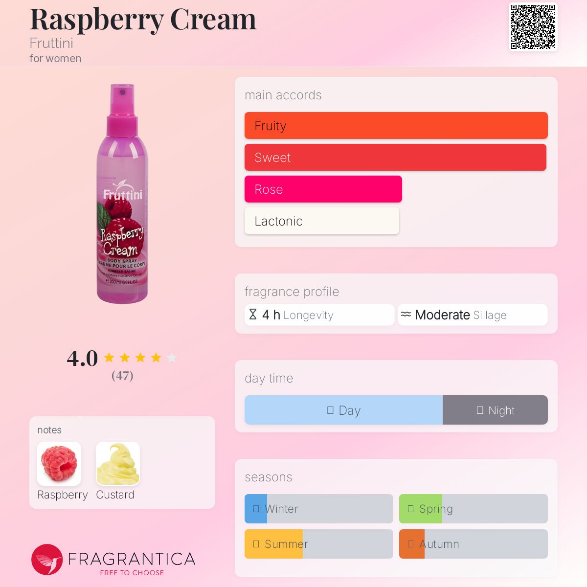 عطر ادکلن رزبری کریم فروتینی - Raspberry Cream Fruttini - بررسی، قیمت و خرید