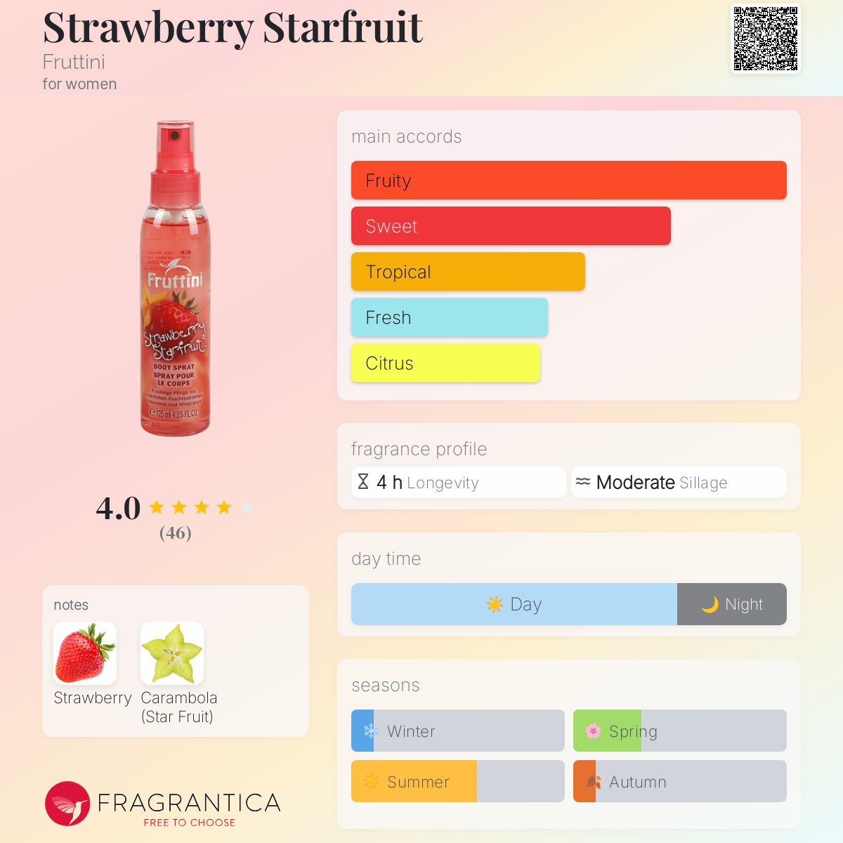 عطر ادکلن استراوبری استارفروت فروتینی - Strawberry Starfruit Fruttini - بررسی، قیمت و خرید
