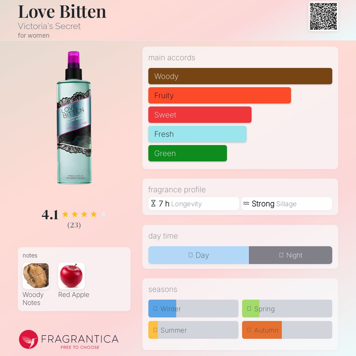 عطر ادکلن لاو بیتن ویکتوریا سیکرت - Love Bitten Victoria's Secret - بررسی، قیمت و خرید