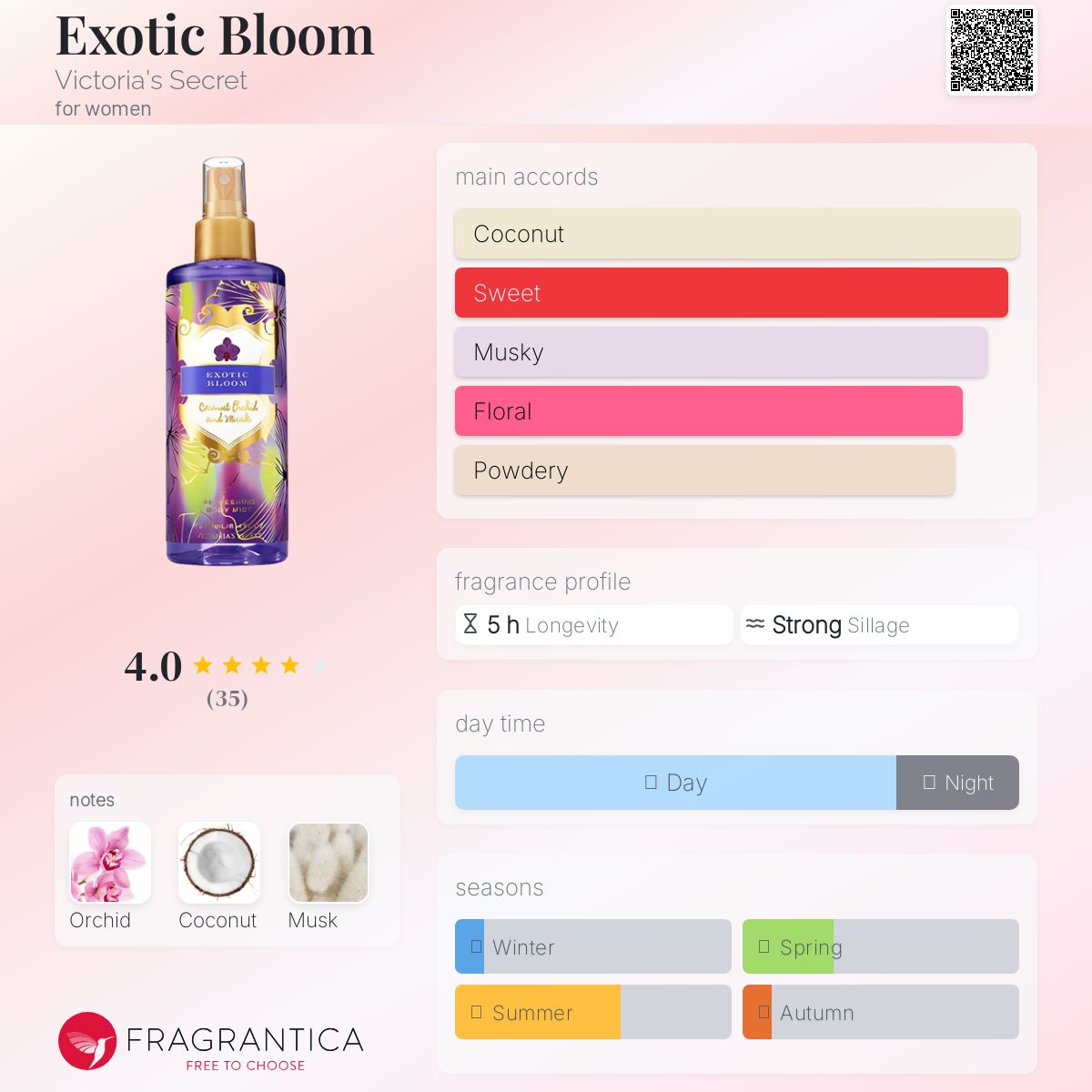 عطر ادکلن اگزاتیک بلوم ویکتوریا سیکرت - Exotic Bloom Victoria's Secret - بررسی، قیمت و خرید