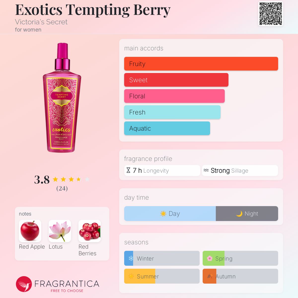 عطر ادکلن اگزاتیکس تمپتینگ بری ویکتوریا سیکرت - Exotics Tempting Berry Victoria's Secret - بررسی، قیمت و خرید
