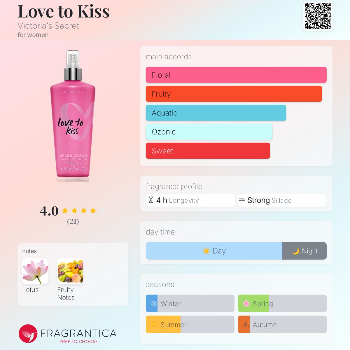 عطر ادکلن لاو تو کیس ویکتوریا سیکرت - Love to Kiss Victoria's Secret - بررسی، قیمت و خرید