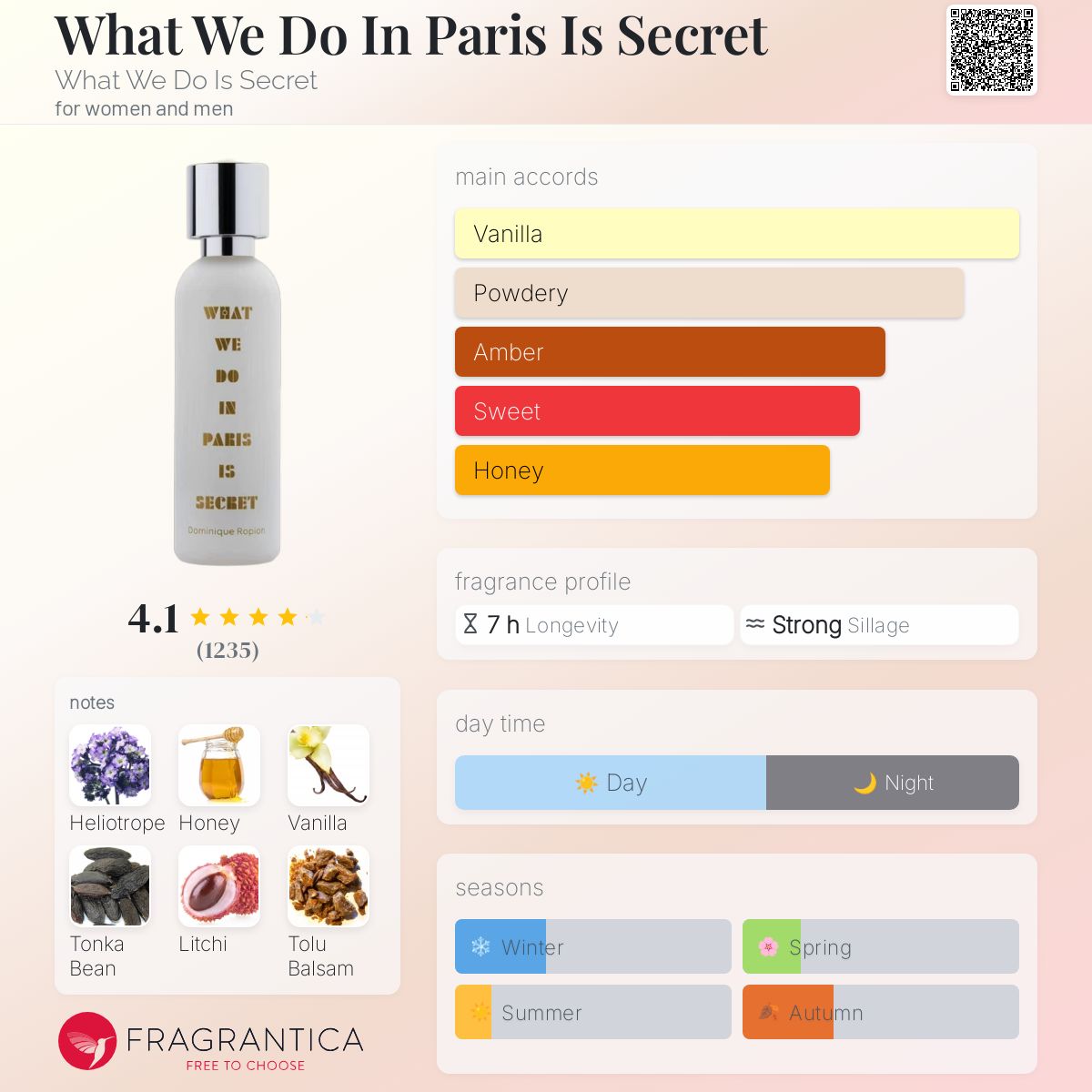 عطر ادکلن وات وی دو این پاریس ایز سیکرت وات وی دو ایز سیکرت - What We Do In Paris Is Secret What We Do Is Secret - بررسی، قیمت و خرید