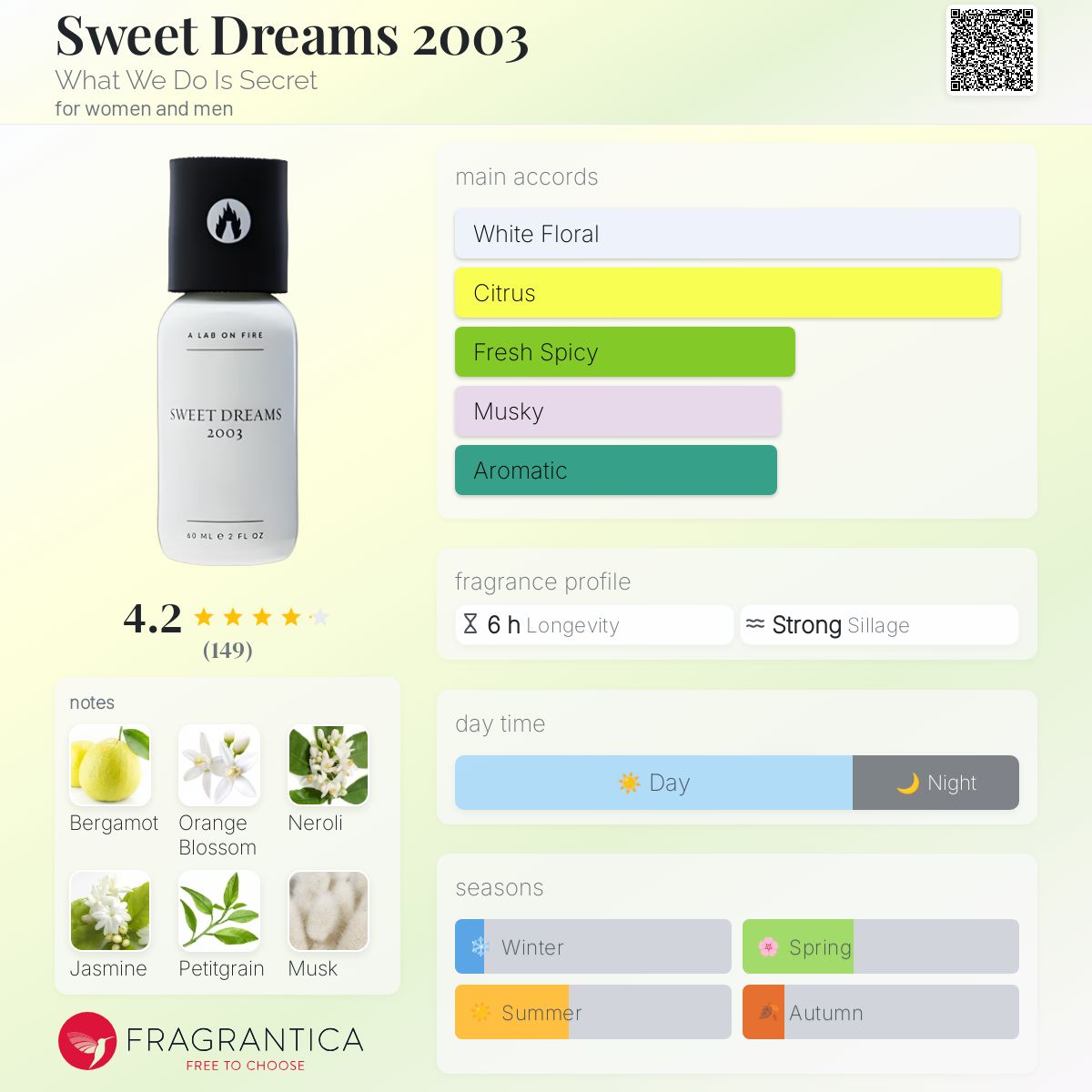 عطر ادکلن سوییت دریمز تو هزار و سه وات وی دو ایز سیکرت - Sweet Dreams 2003 What We Do Is Secret - بررسی، قیمت و خرید