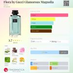 عطر ادکلن فورا بای گوچی گلامورس مگنولیا گوچی - Flora by Gucci Glamorous Magnolia Gucci - بررسی، قیمت و خرید