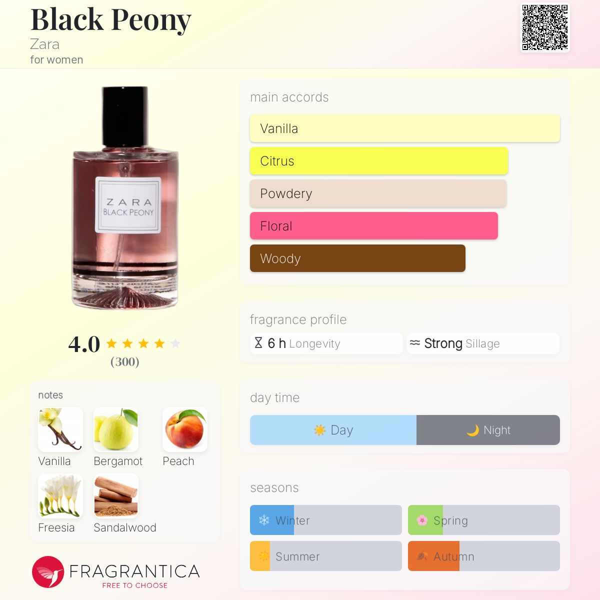 عطر ادکلن بِلَک پونی زارا - Black Peony Zara - بررسی، قیمت و خرید