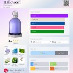 عطر ادکلن هالووین هالووین - Halloween Halloween - بررسی، قیمت و خرید