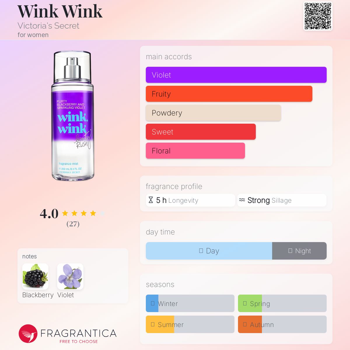 عطر ادکلن وینک وینک ویکتوریا سیکرت - Wink Wink Victoria's Secret - بررسی، قیمت و خرید
