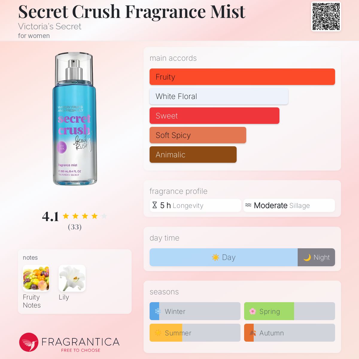 عطر ادکلن سیکرت کراش فریگرنس میست ویکتوریا سیکرت - Secret Crush Fragrance Mist Victoria's Secret - بررسی، قیمت و خرید