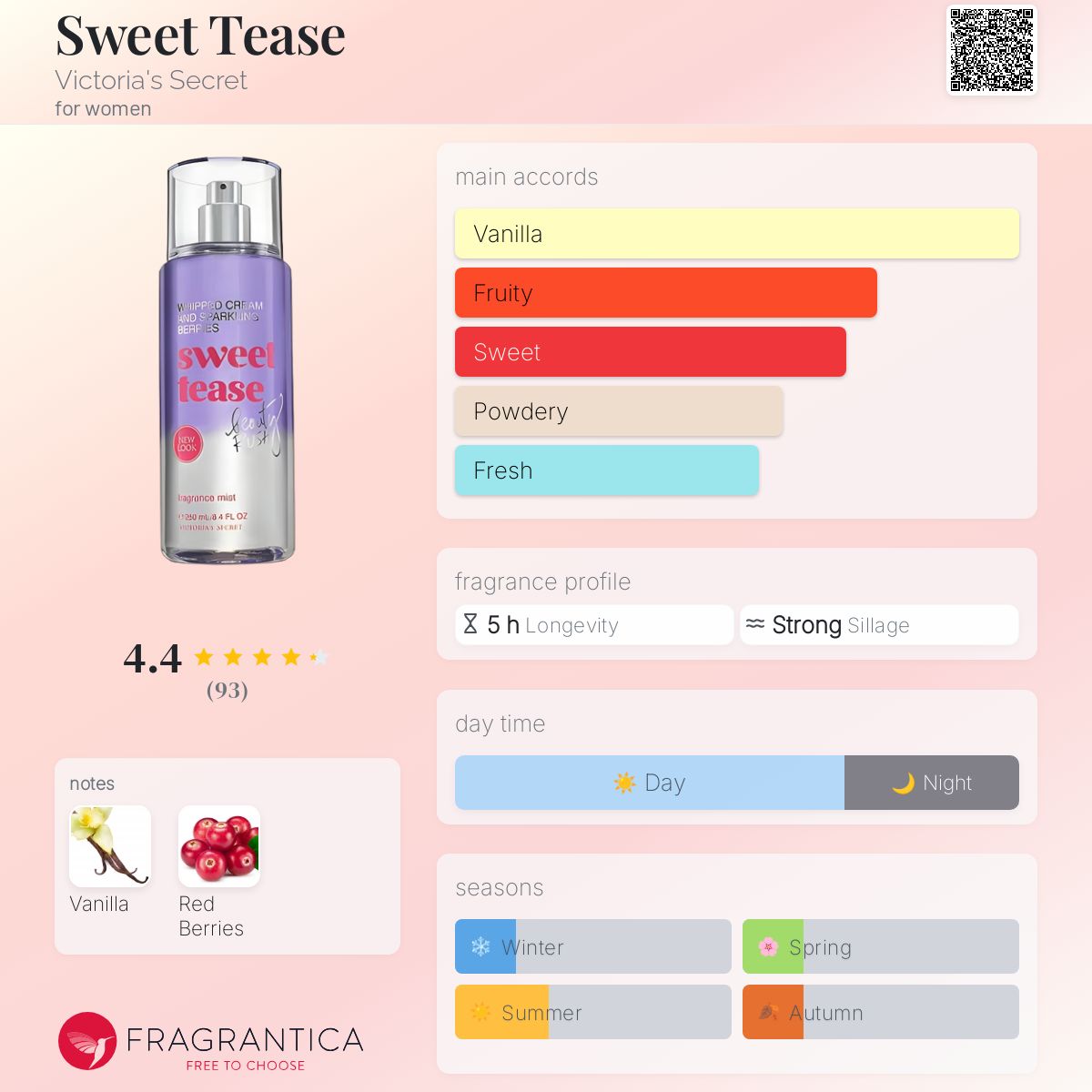 عطر ادکلن سوییت تیـز ویکتوریا سیکرت - Sweet Tease Victoria's Secret - بررسی، قیمت و خرید