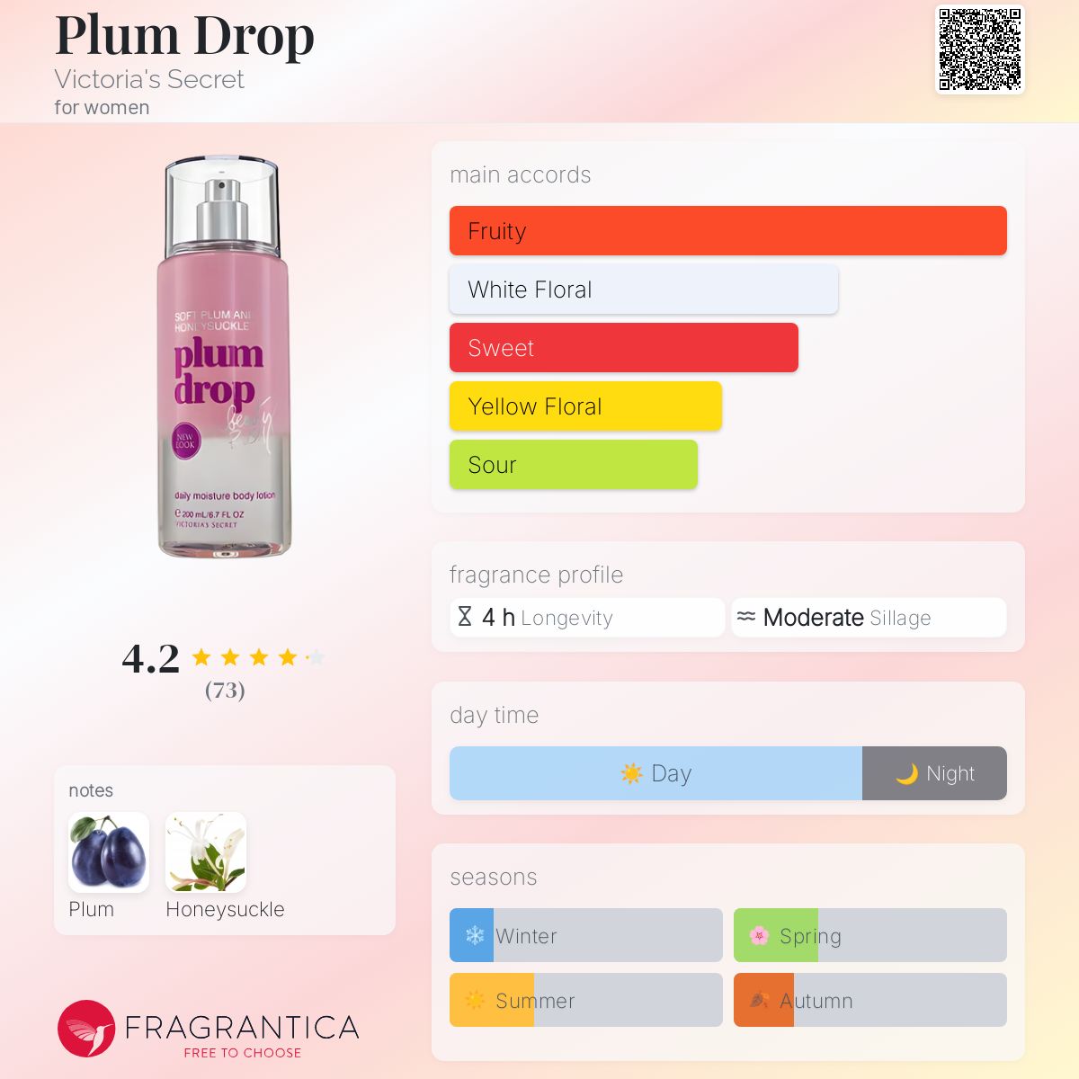 عطر ادکلن پلام دراپ ویکتوریا سکرت - Plum Drop Victoria's Secret - بررسی، قیمت و خرید