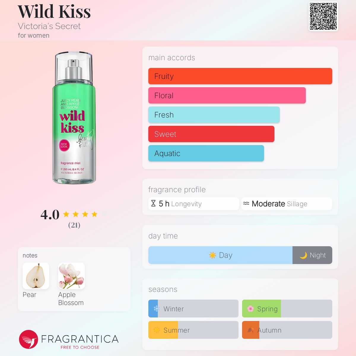 عطر ادکلن وایلد کیس ویکتوریا سیکرت - Wild Kiss Victoria's Secret - بررسی، قیمت و خرید