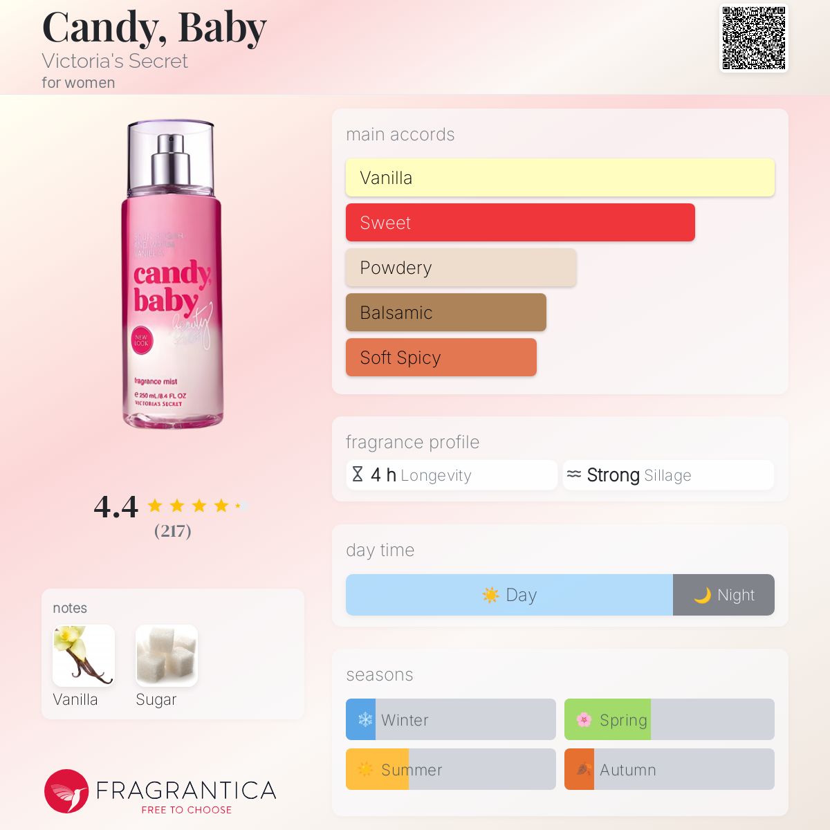 عطر ادکلن کندی، بیبی ویکتوریا سیکرت - Candy, Baby Victoria's Secret - بررسی، قیمت و خرید