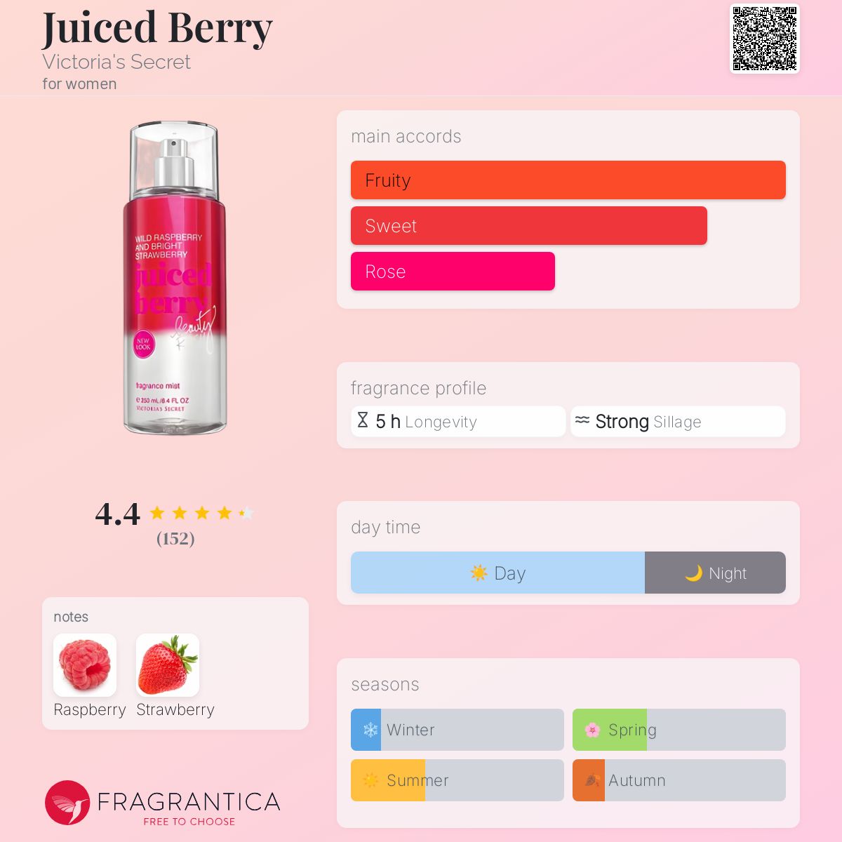 عطر ادکلن جوسد بری ویکتوریا سیکرت - Juiced Berry Victoria's Secret - بررسی، قیمت و خرید