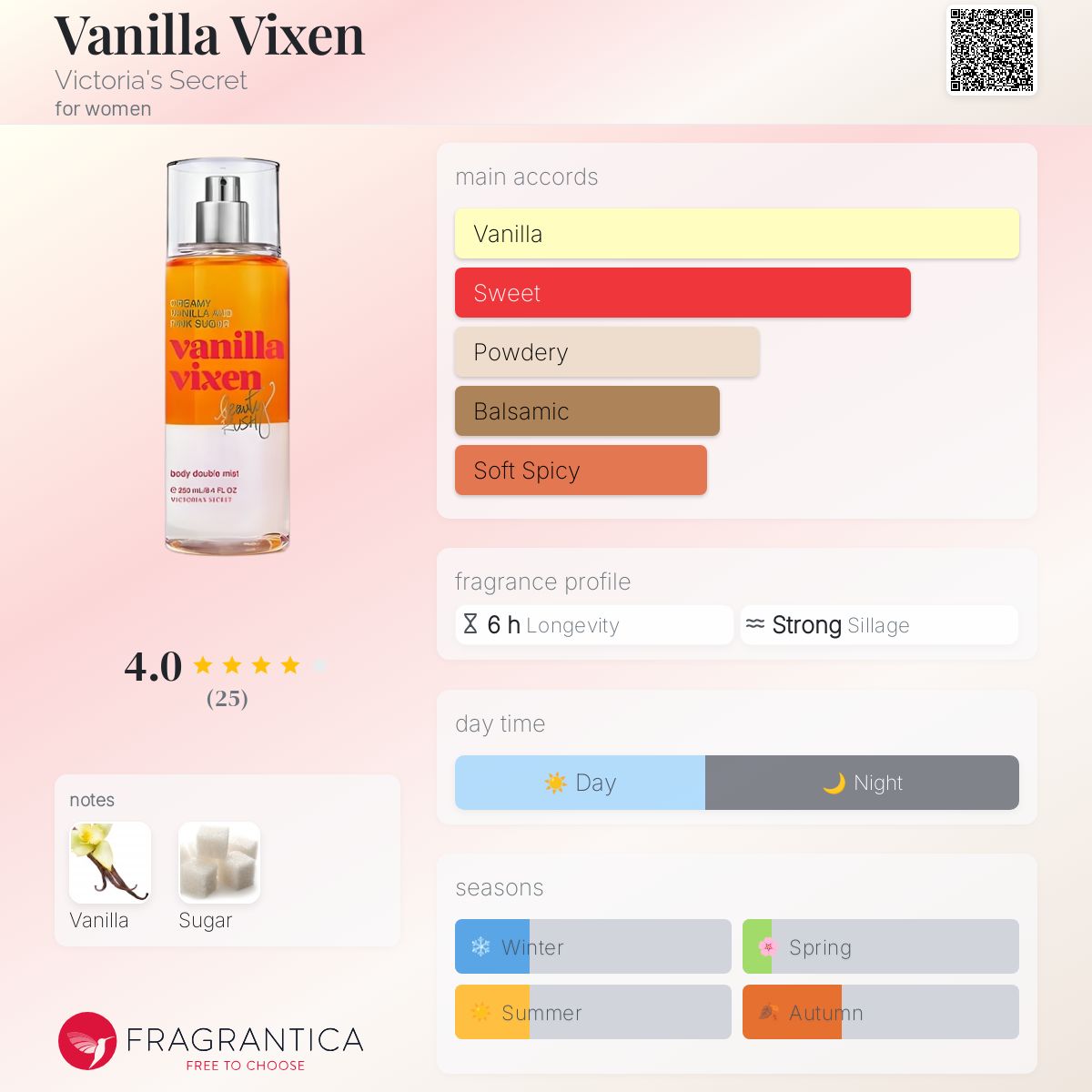 عطر ادکلن وانیلا ویکسن ویکتوریا سیکرت - Vanilla Vixen Victoria's Secret - بررسی، قیمت و خرید