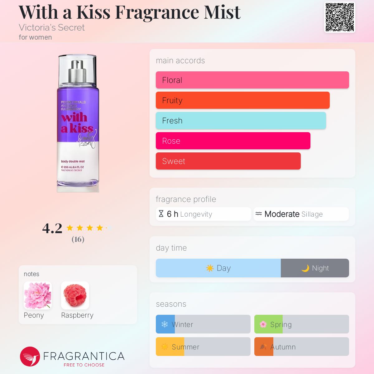 عطر ادکلن ویت اِ کیس فراگرَنس میست ویکتوریا سیکرت - With a Kiss Fragrance Mist Victoria's Secret - بررسی، قیمت و خرید
