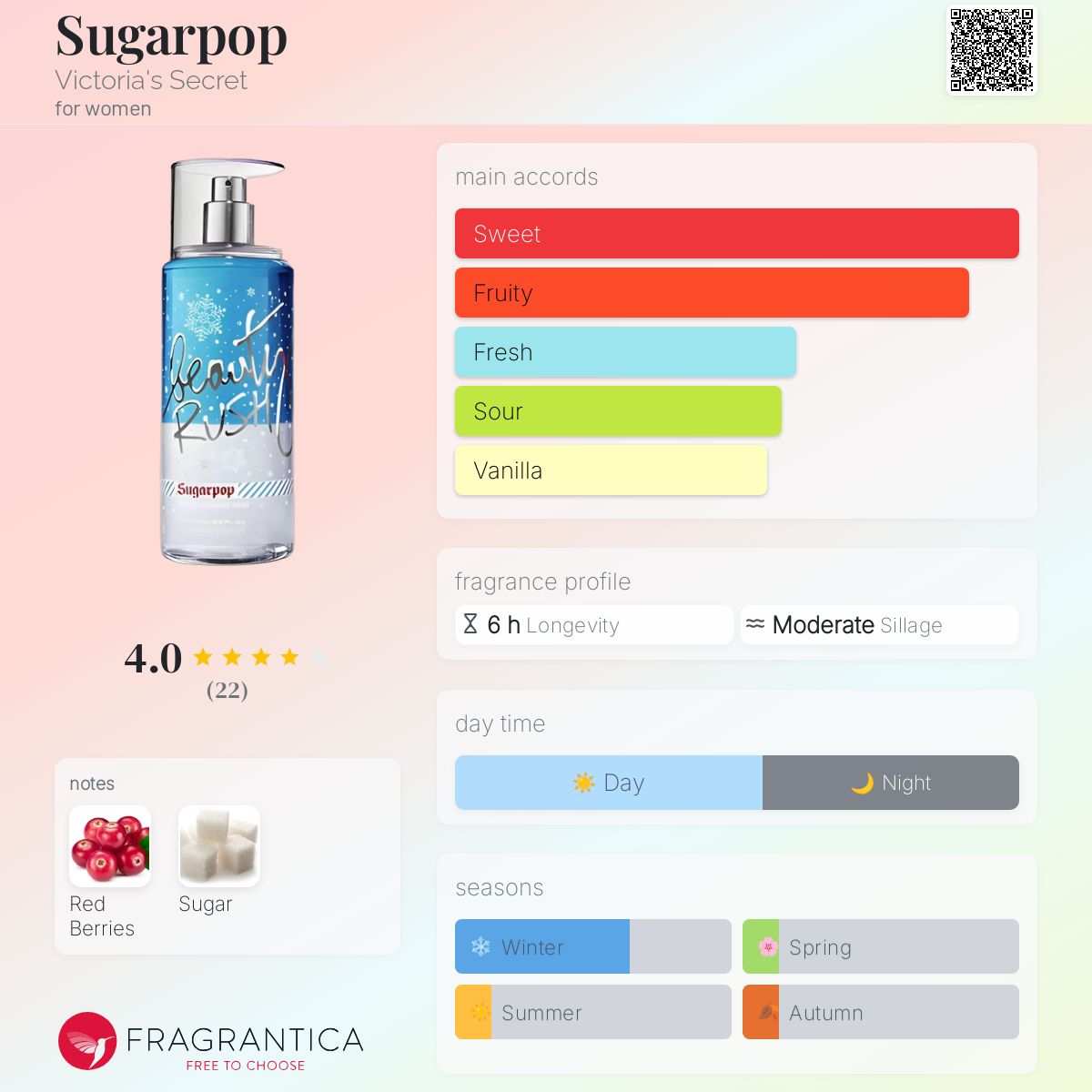 عطر ادکلن شوگرپاپ ویکتوریا سیکرت - Sugarpop Victoria's Secret - بررسی، قیمت و خرید