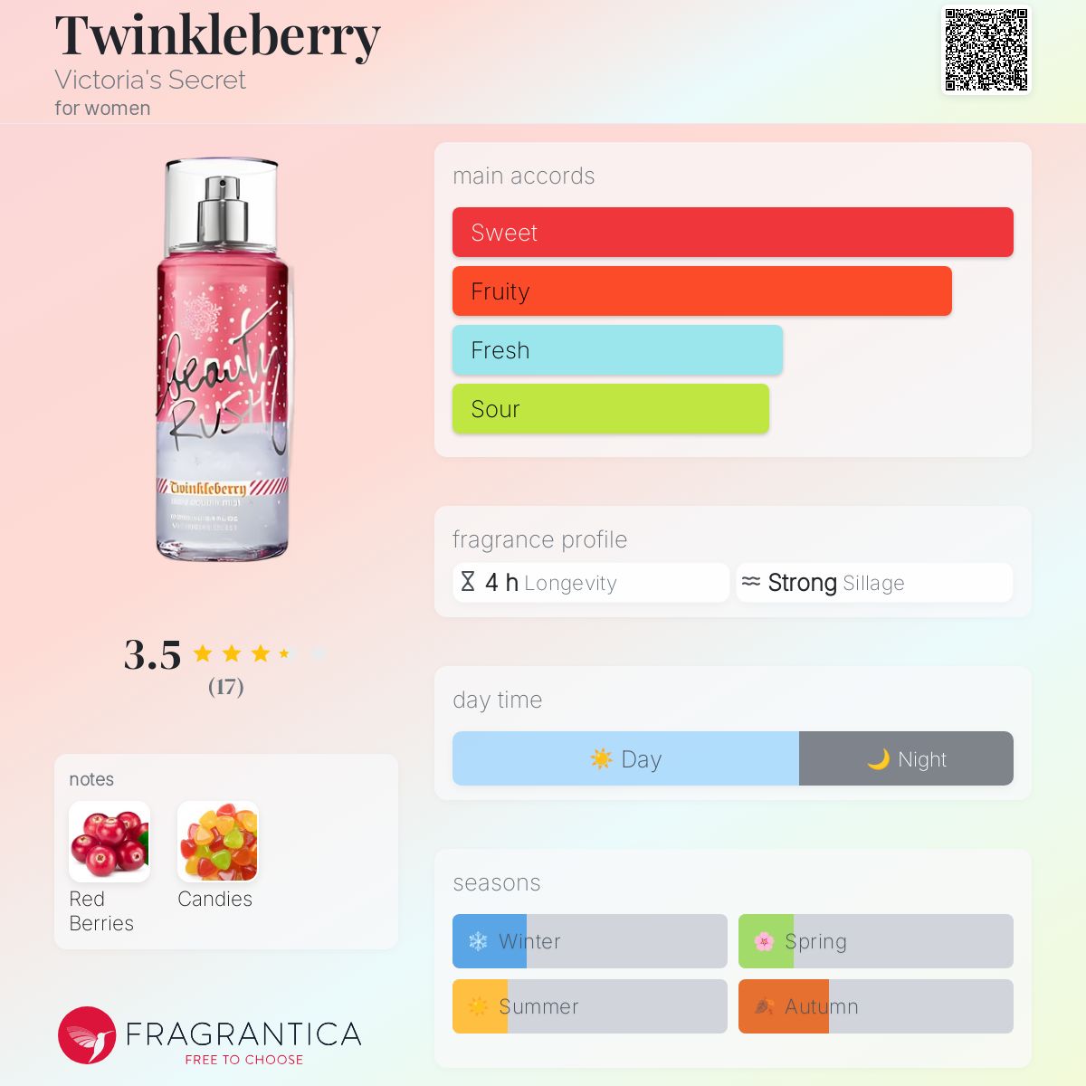 عطر ادکلن توینکل‌بری ویکتوریا سیکرت - Twinkleberry Victoria's Secret - بررسی، قیمت و خرید