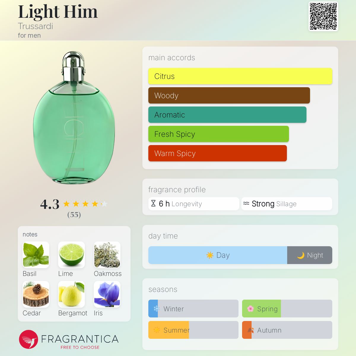 عطر ادکلن لایت هیم تروساردی - Light Him Trussardi - بررسی، قیمت و خرید