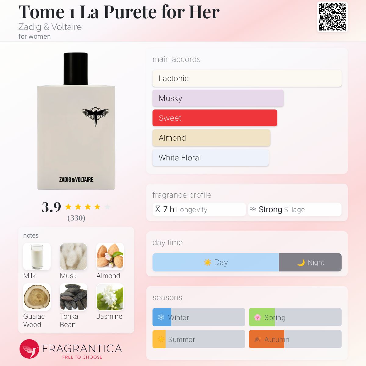 عطر ادکلن توم وان لا پورته فور هر زادیک اند ولتر - Tome 1 La Purete for Her Zadig & Voltaire - بررسی، قیمت و خرید