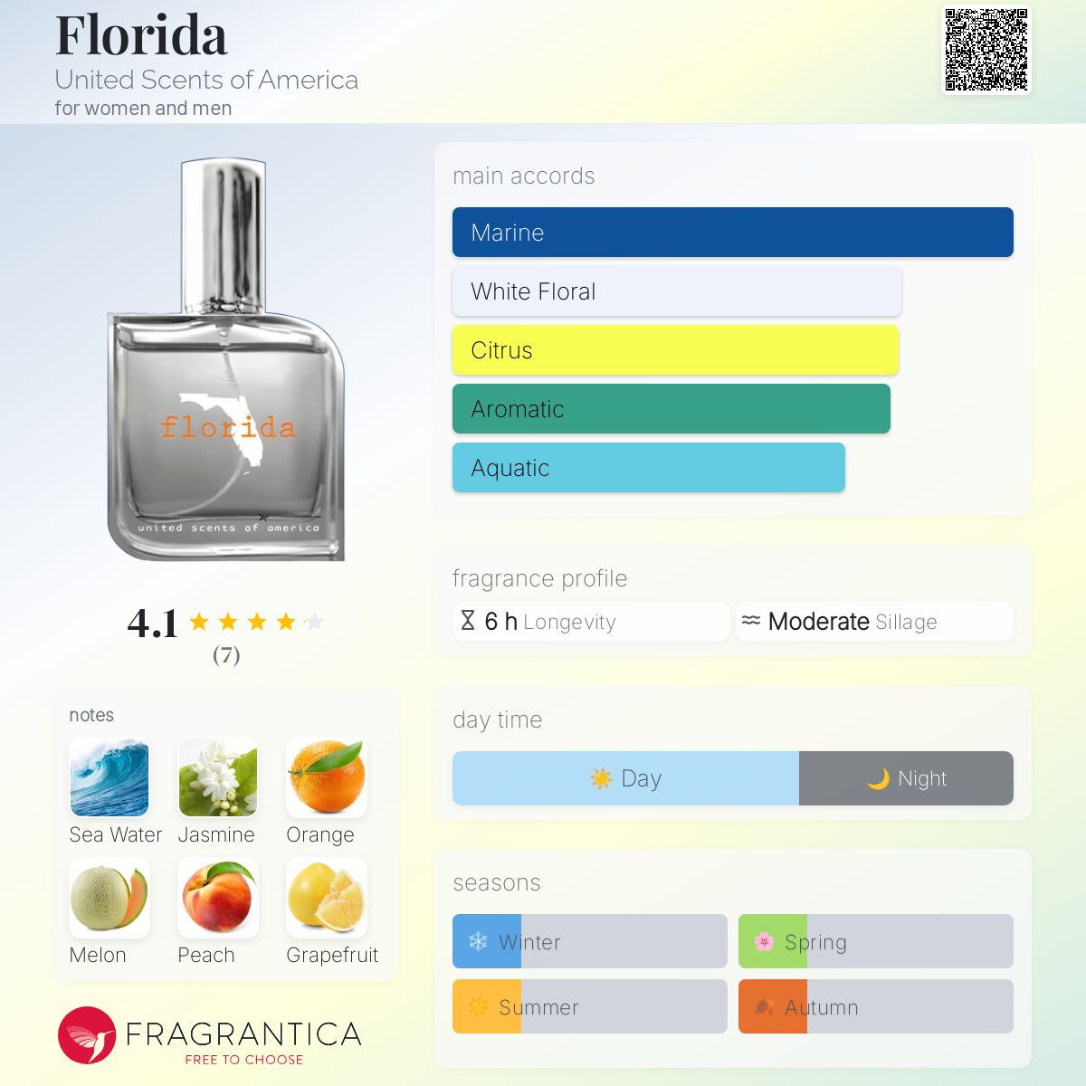 عطر ادکلن فلوریدا یونایتد سنتس آو امریکا - Florida United Scents of America - بررسی، قیمت و خرید