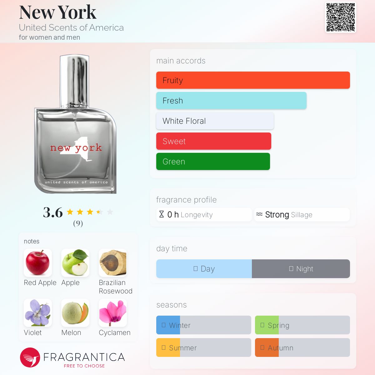 عطر ادکلن نیویورک یونایتد سنتس آو امریکا - New York United Scents of America - بررسی، قیمت و خرید