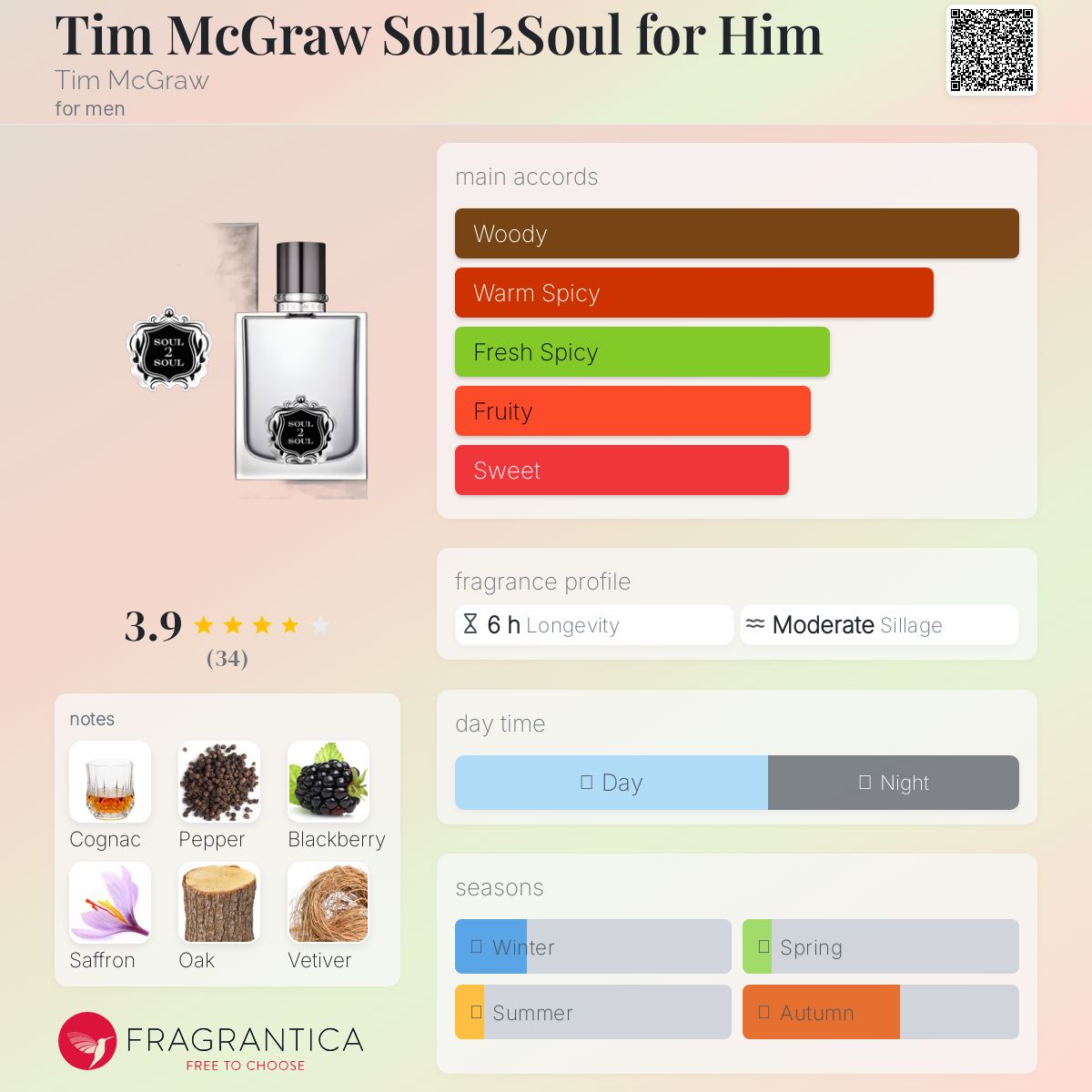 عطر ادکلن تیم مک‌گراو سول تو سول فور هیم تیم مک‌گراو - Tim McGraw Soul2Soul for Him Tim McGraw - بررسی، قیمت و خرید