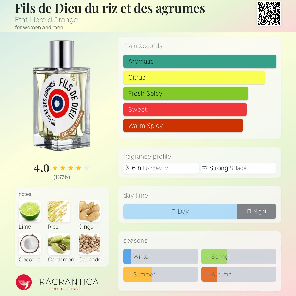 عطر ادکلن فیلز دو دیو دو ریز اِ دِز اگروم اِتات لیبره دو اورانژ - Fils de Dieu du riz et des agrumes Etat Libre d'Orange - بررسی، قیمت و خرید