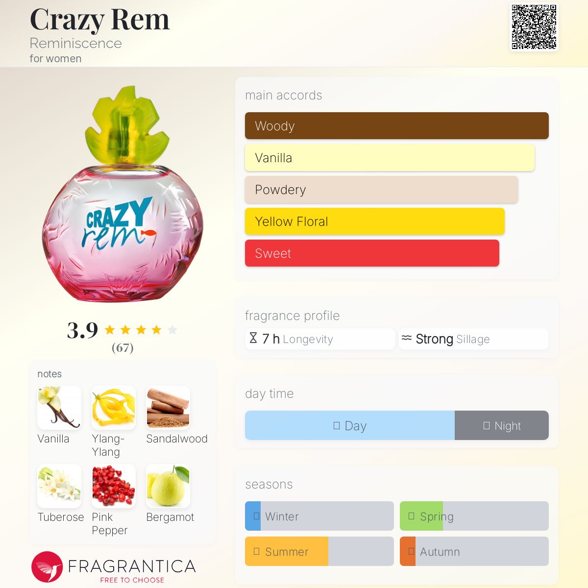 عطر ادکلن کریزی رم رمنسنس - Crazy Rem Reminiscence - بررسی، قیمت و خرید